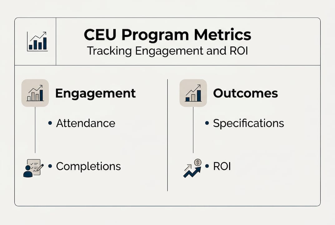 Infographic of CEU program key metrics and outcomes