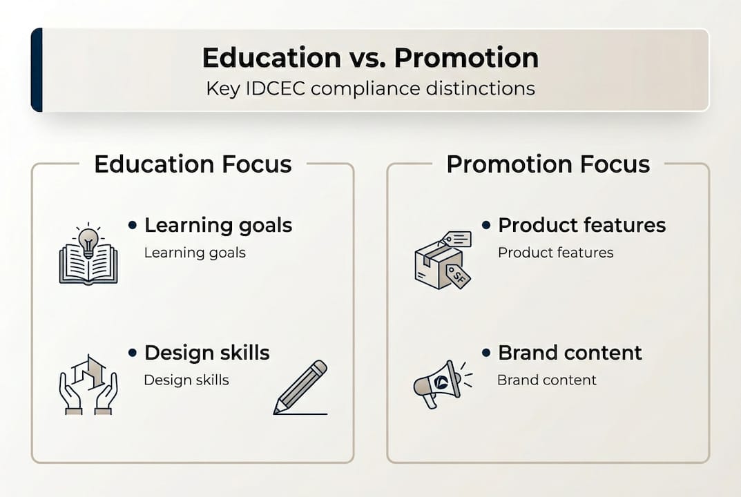 Infographic contrasting education and promotion for IDCEC