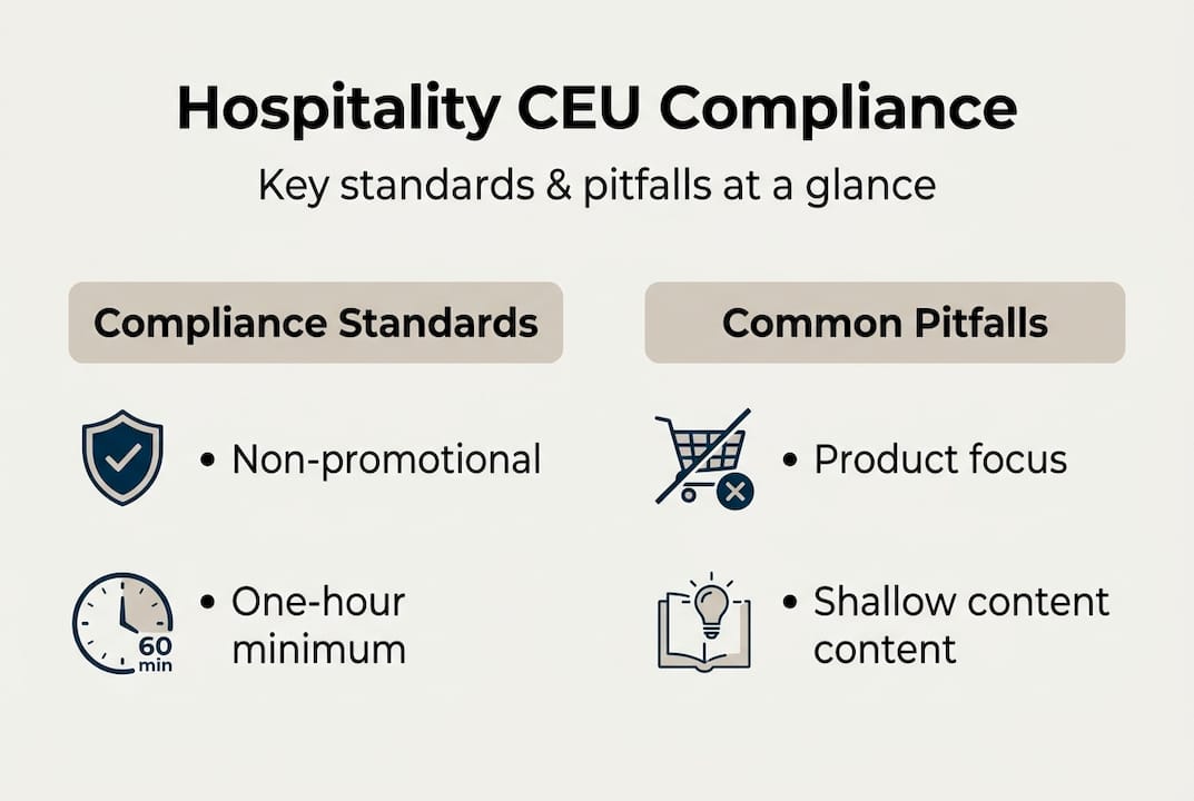 Infographic showing CEU compliance standards and pitfalls