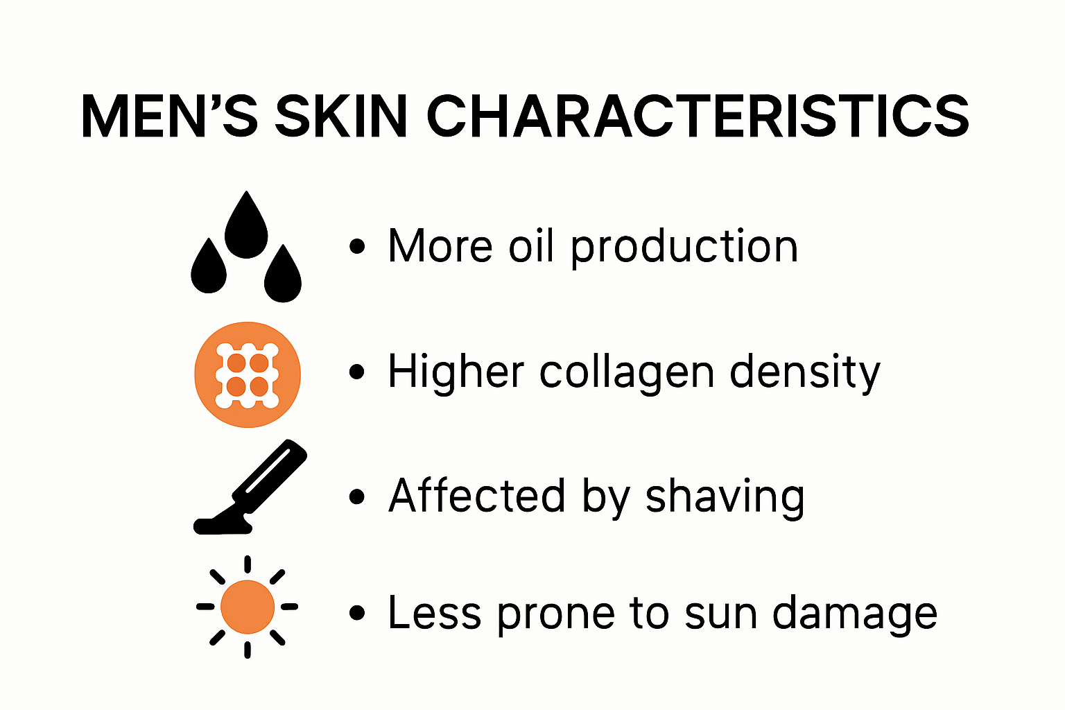 Infographic comparing men's and women's skin traits