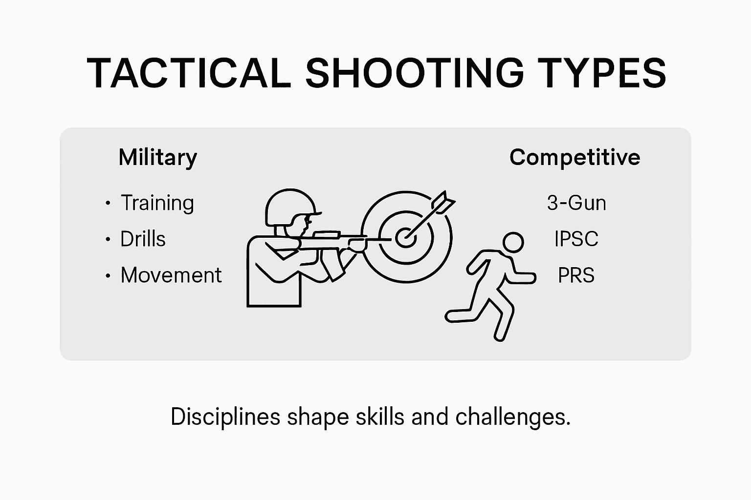 Infographic shows tactical shooting types key points
