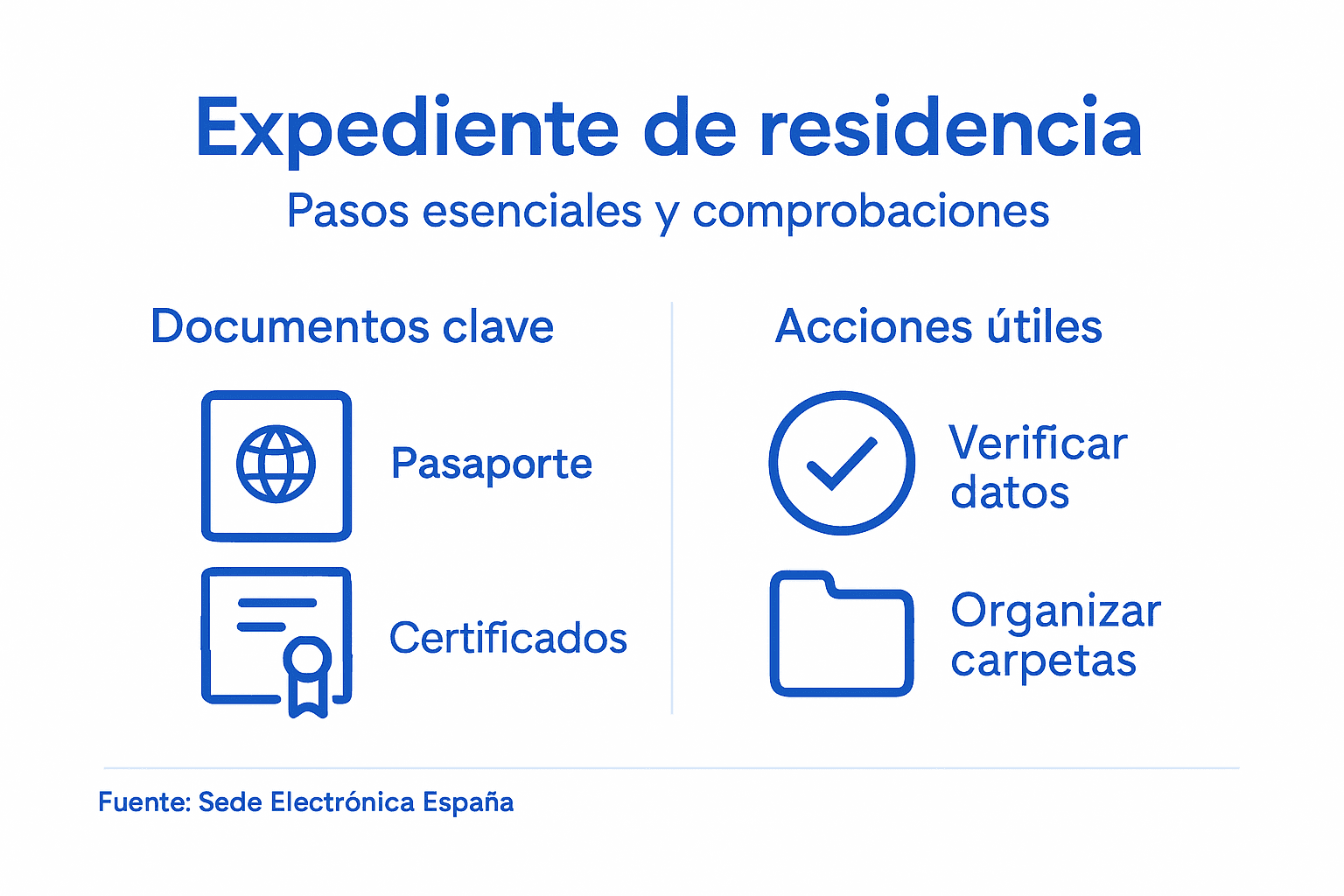 Infografía: pasos para tramitar tu expediente de residencia en España