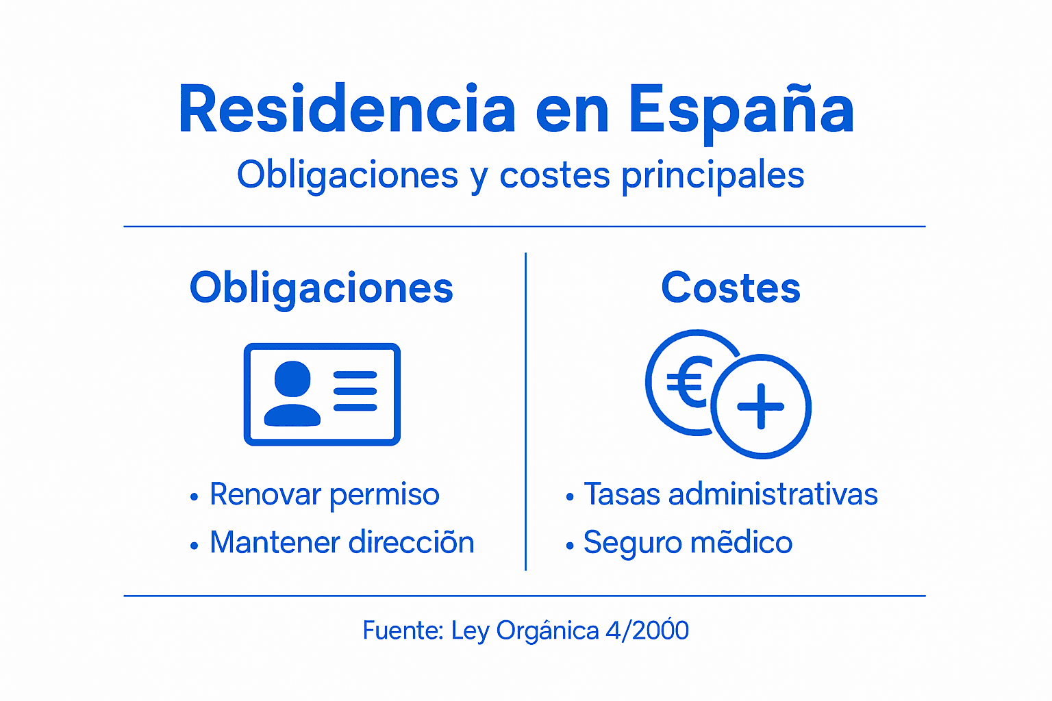 Guía visual sobre requisitos y gastos para residir en España