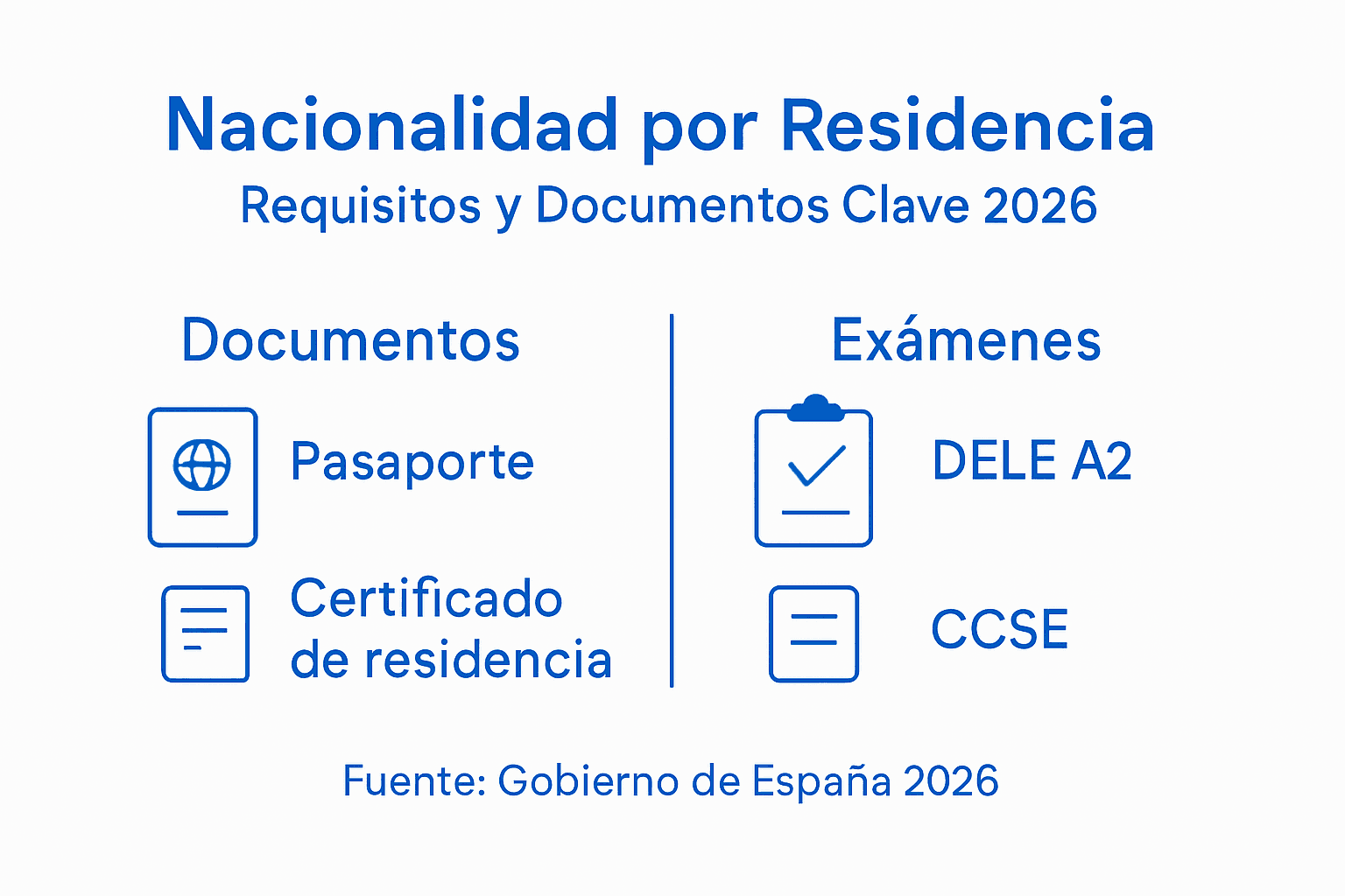 Guía visual: todo lo que necesitas saber sobre los requisitos y la documentación para solicitar la nacionalidad española
