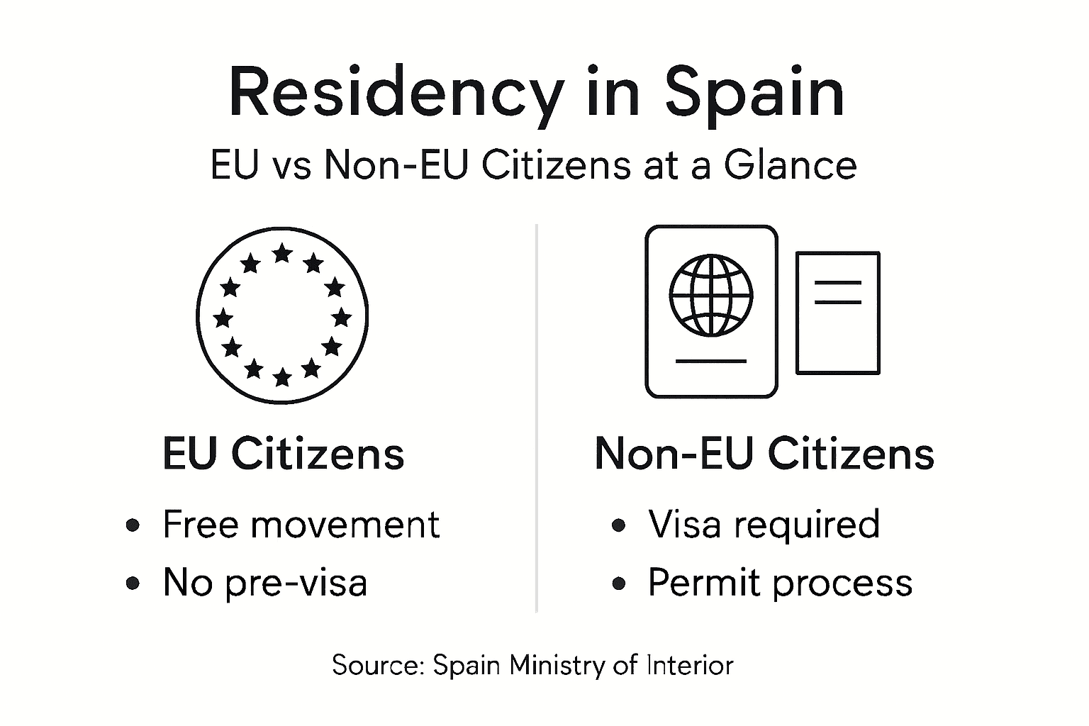 Infographic comparing EU and non-EU residents