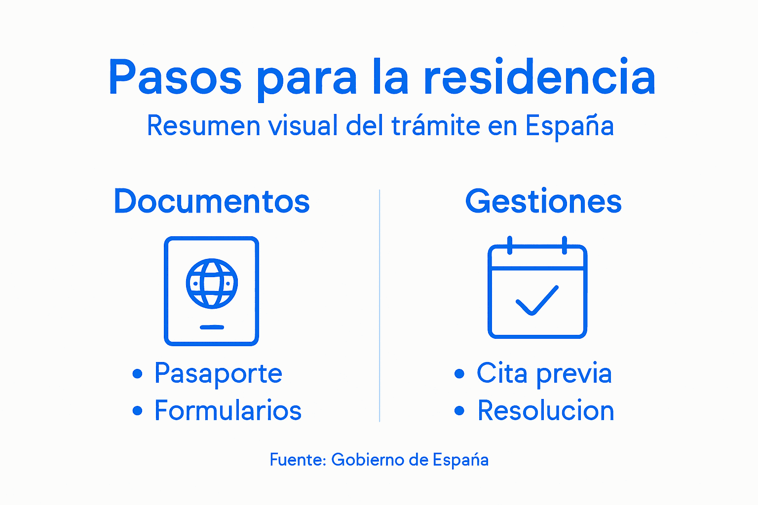 Guía visual con los pasos esenciales para obtener la residencia