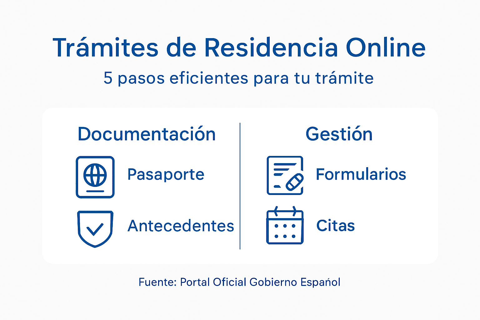 Guía visual con los pasos esenciales para tramitar la residencia por internet