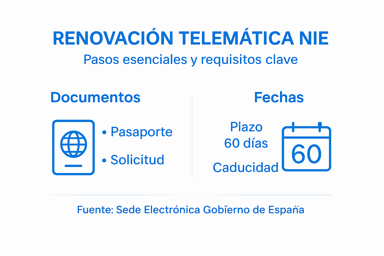 Guía visual con los pasos y requisitos para solicitar el NIE de forma online