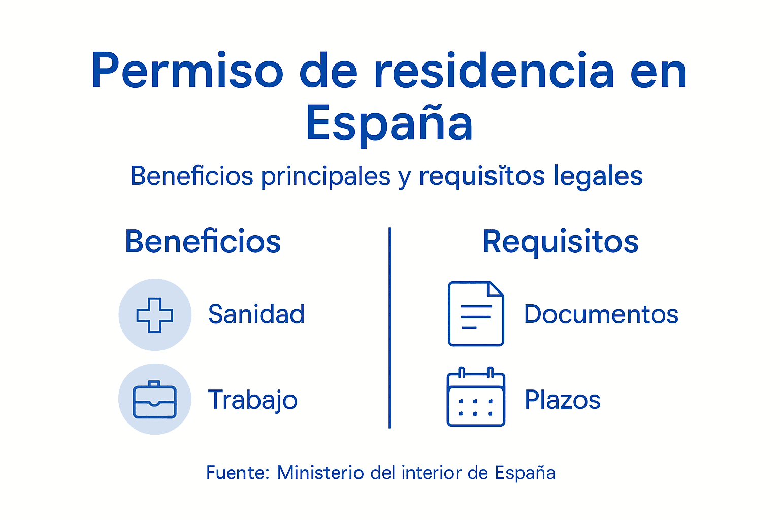 Infografía: ventajas y requisitos para obtener la residencia