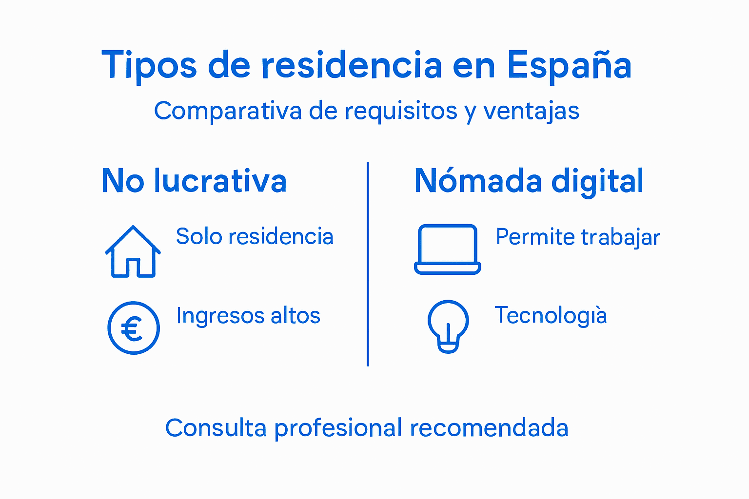 Comparativa visual de residencias en España