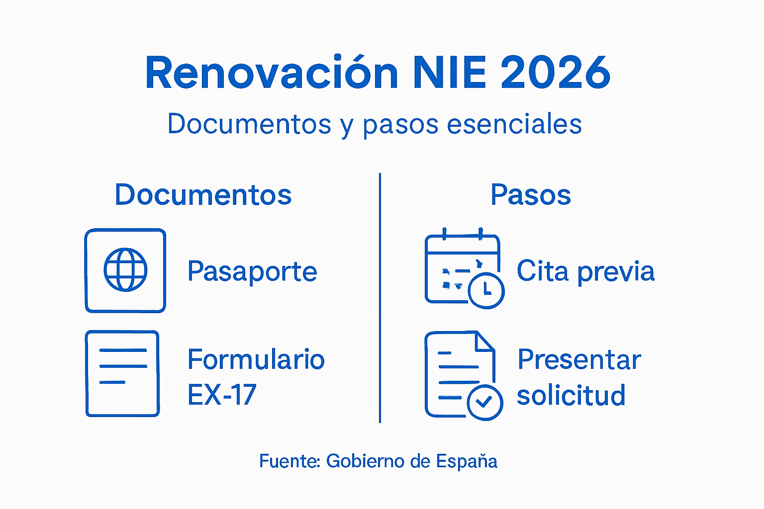 Descubre en esta infografía toda la documentación necesaria y los pasos a seguir para renovar tu NIE de manera sencilla.
