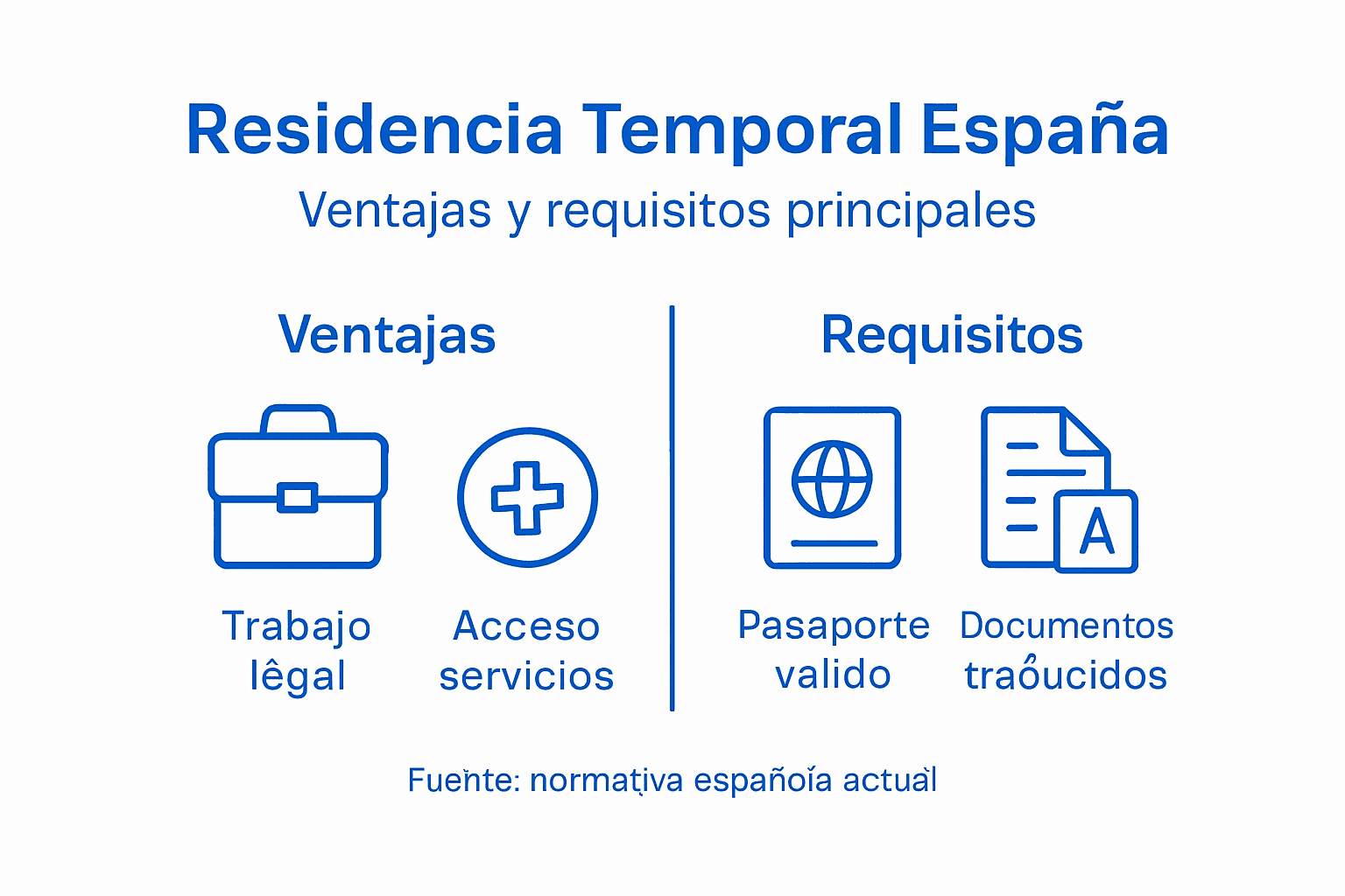 Infografía: beneficios y requisitos para obtener la residencia en España