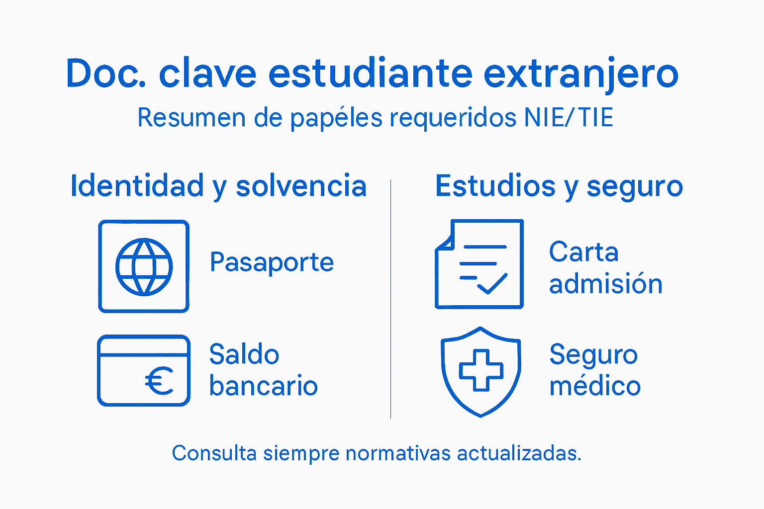 Infografía con los documentos imprescindibles para solicitar el NIE y la TIE