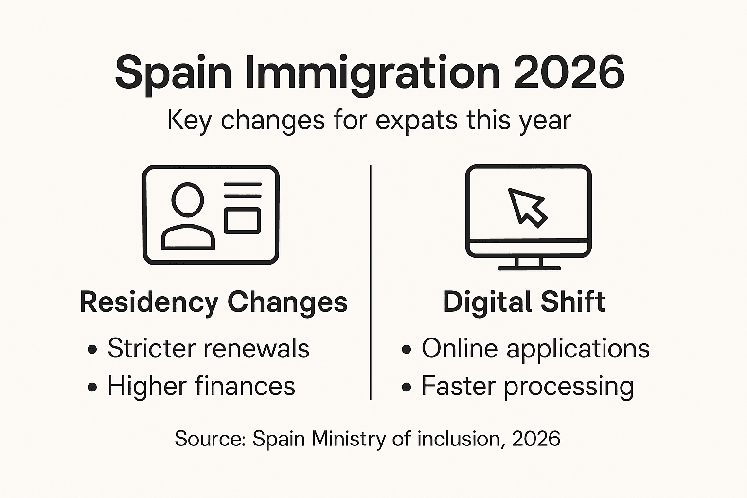 Infographic outlining 2026 Spain immigration changes