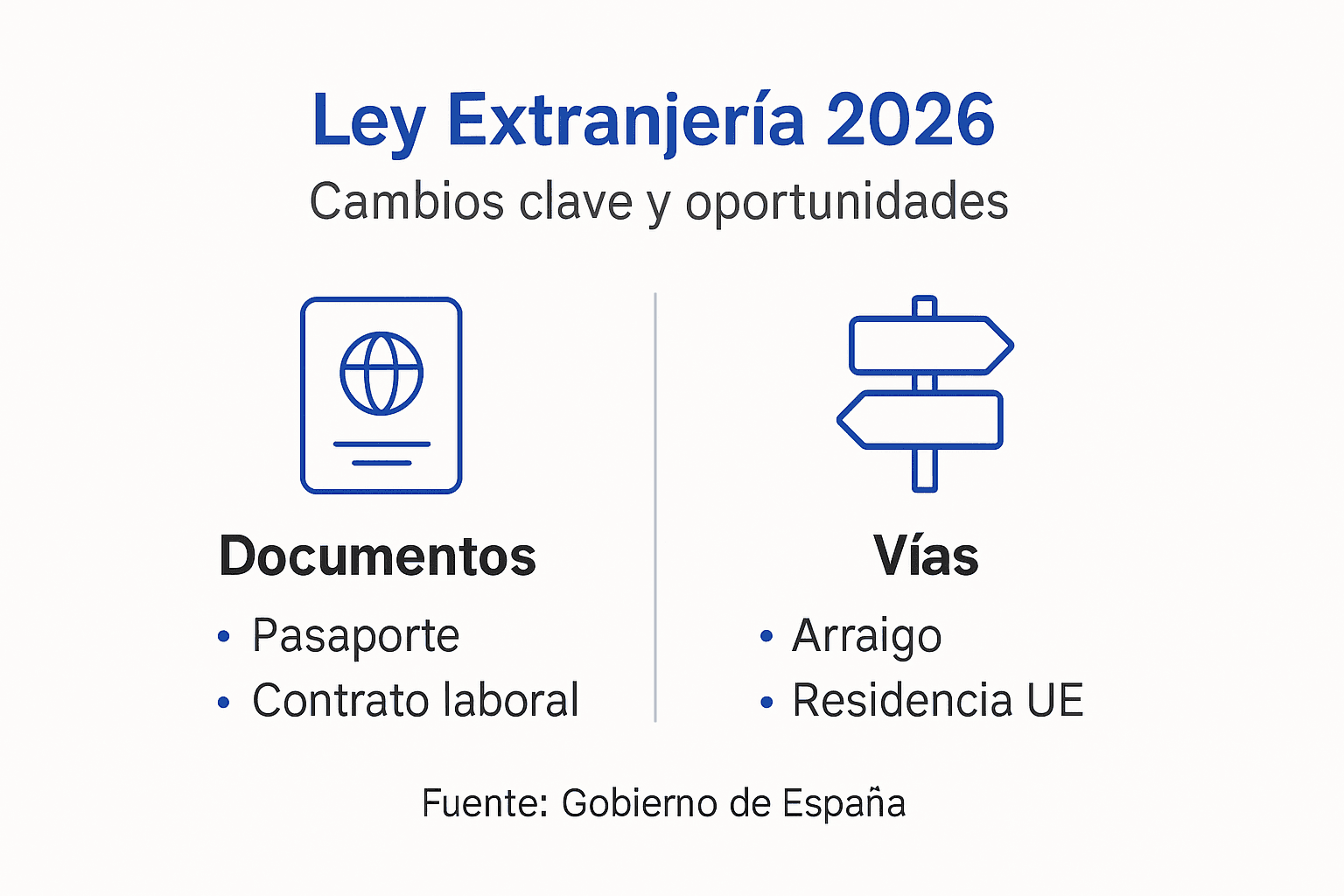Infografía sobre los requisitos y las principales vías de la Ley de Extranjería