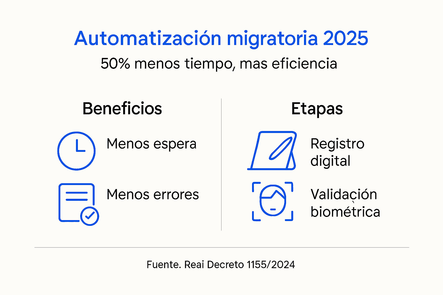 Infografía: descubre cómo funciona la automatización de procesos migratorios, sus ventajas principales y las fases que implica