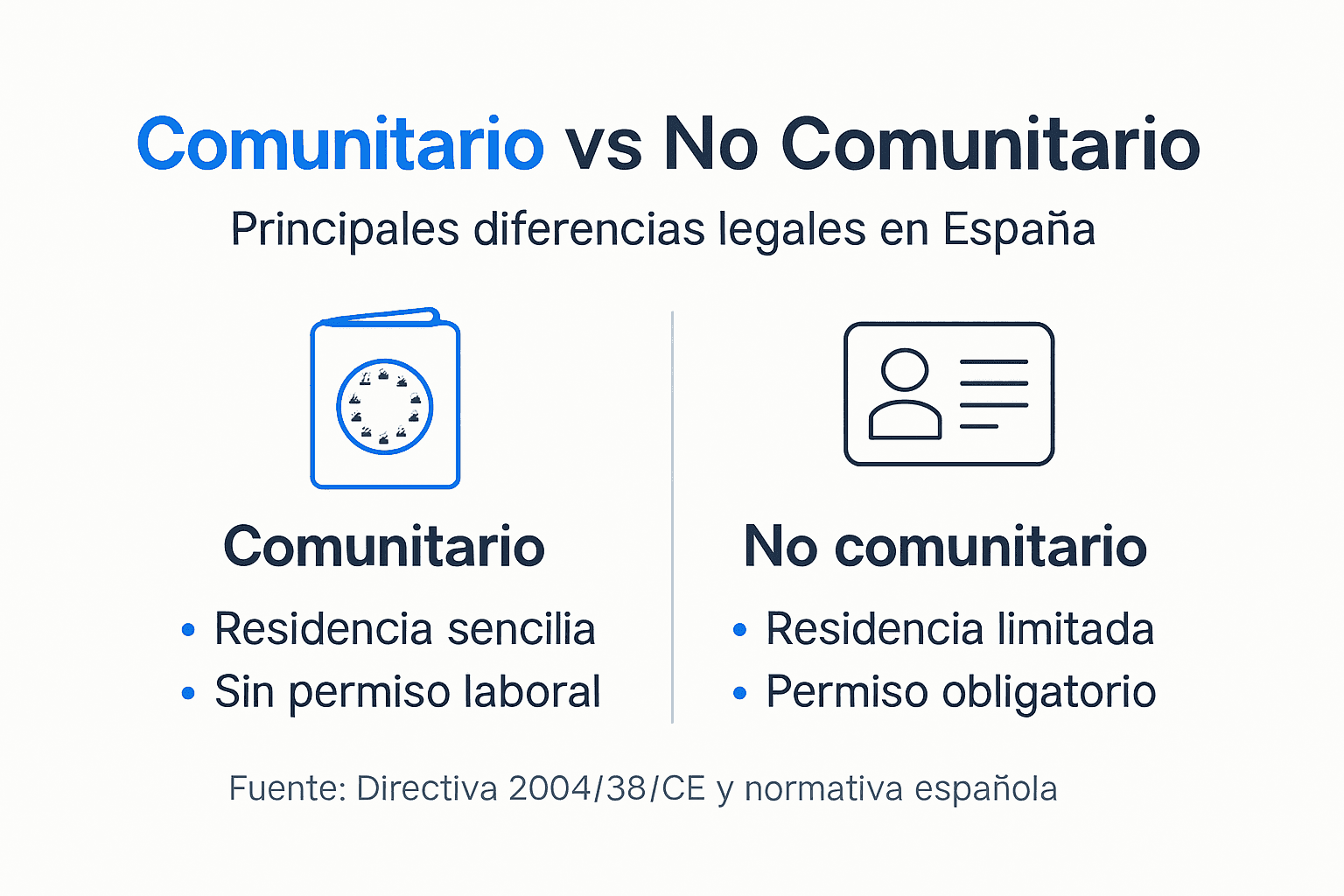 Infografía que muestra las ventajas de los regímenes comunitario y extracomunitario