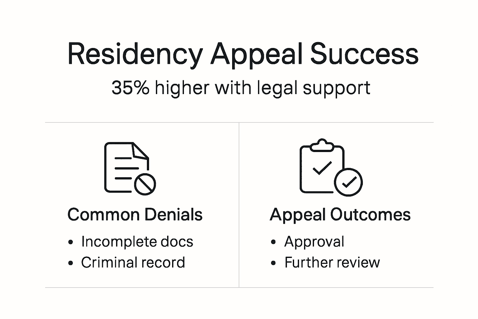 Infographic 35 percent higher appeal success