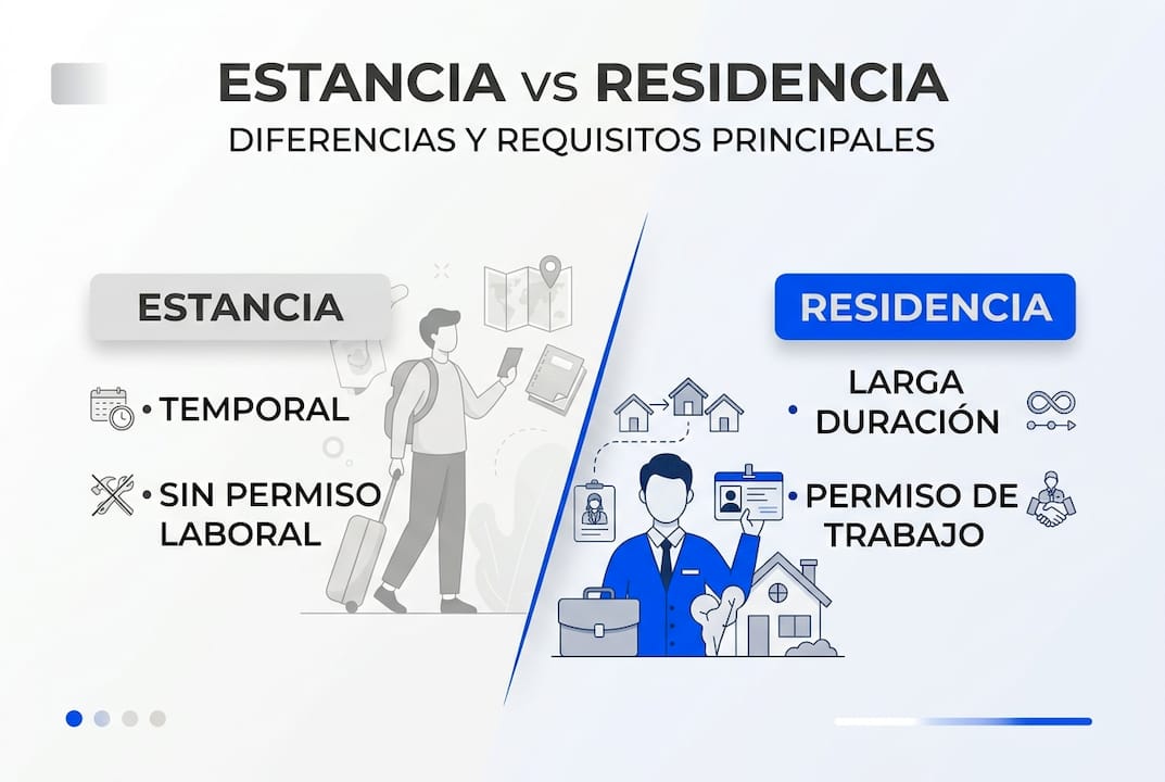 Infografía: principales diferencias entre estancia y residencia