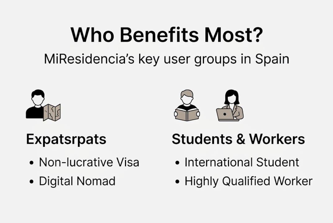 Infographic showing MiResidencia main user groups