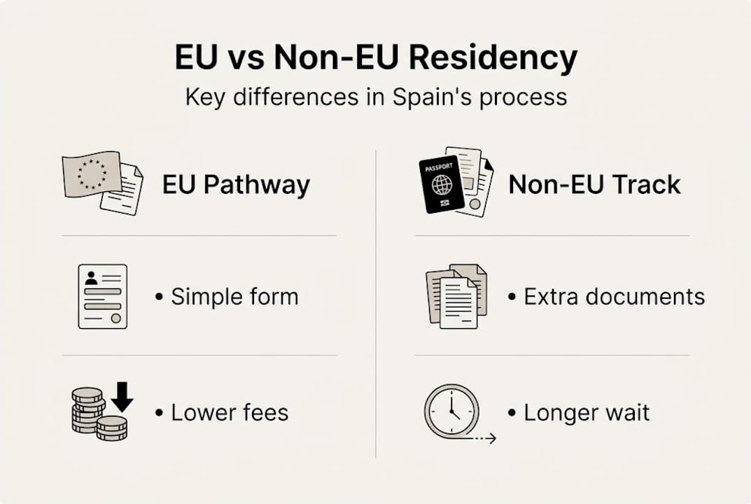 Infographic comparing EU and non-EU immigration