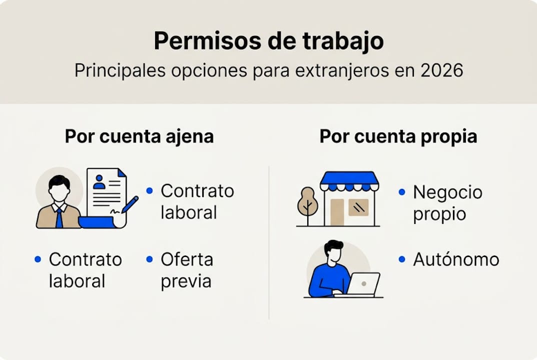 Infografía sobre los principales tipos de permisos laborales