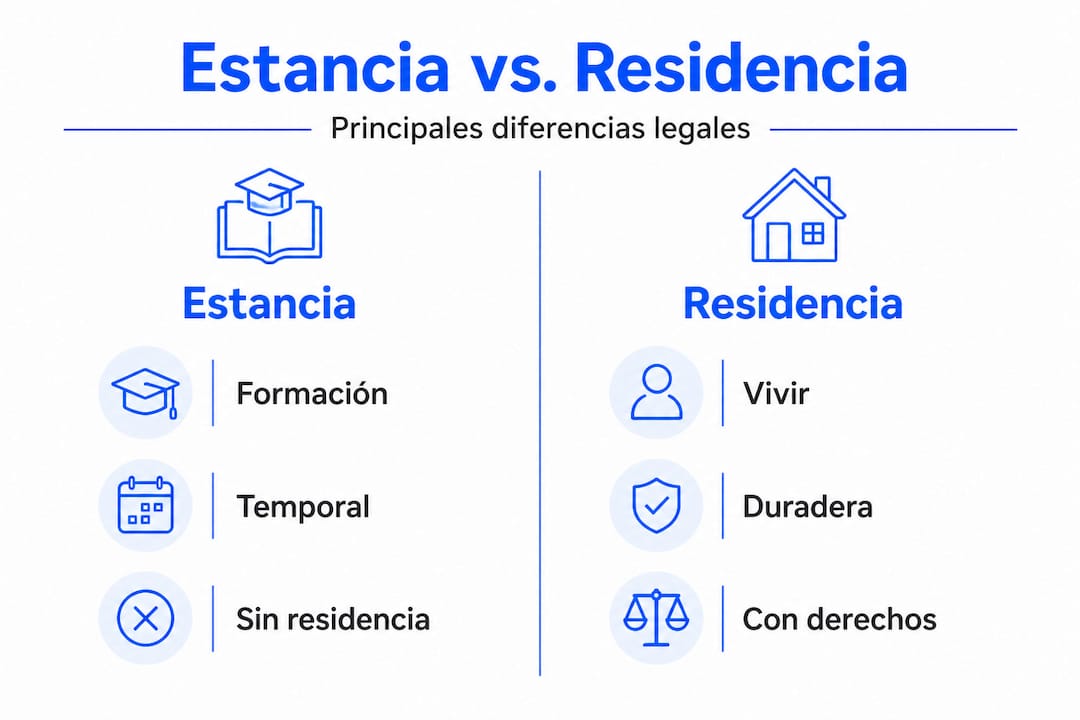 Infografía: diferencias clave entre estancia por estudios y permiso de residencia