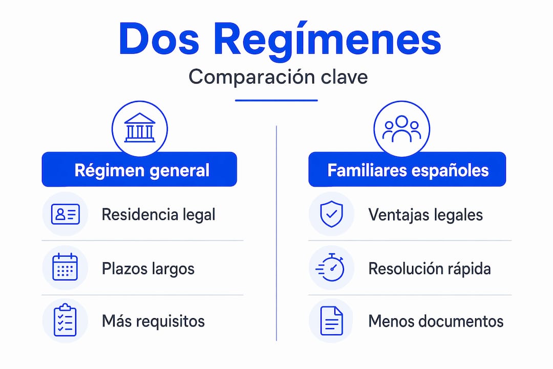Infografía sobre las diferencias entre los distintos regímenes económicos matrimoniales en España