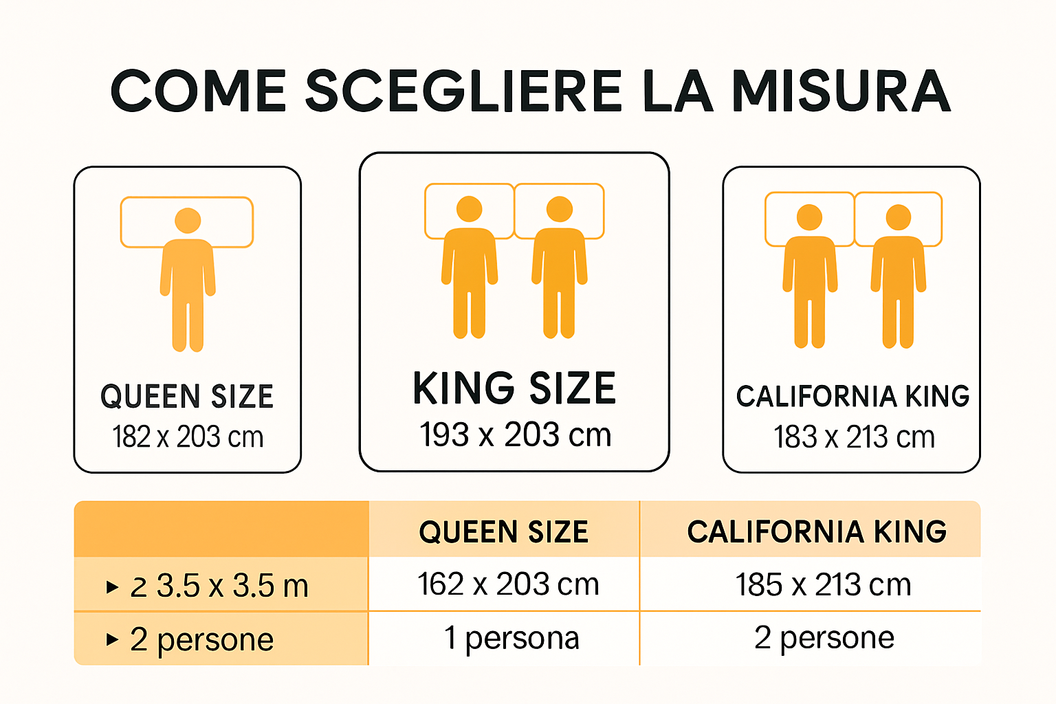 Infographic comparing mattress sizes and space per person