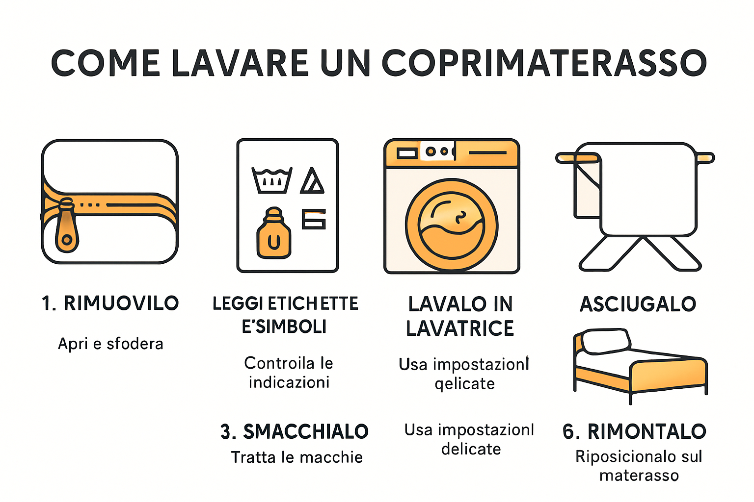 Infografica sulle fasi per lavare la fodera del materasso