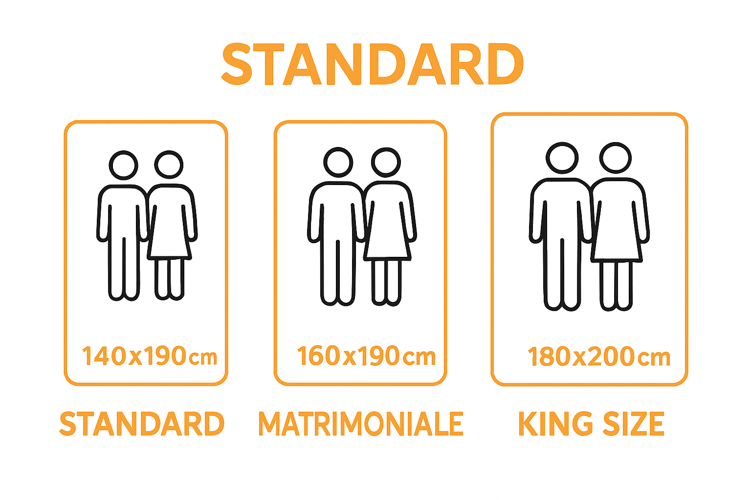 Confronto visivo tra tre misure di materasso matrimoniale