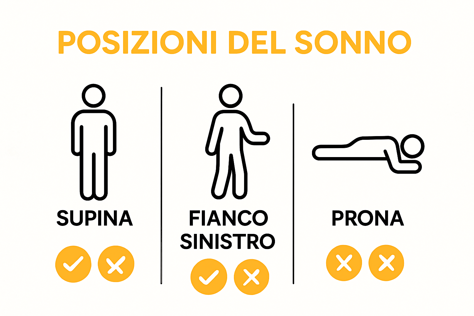 Visual comparison of three main sleep positions