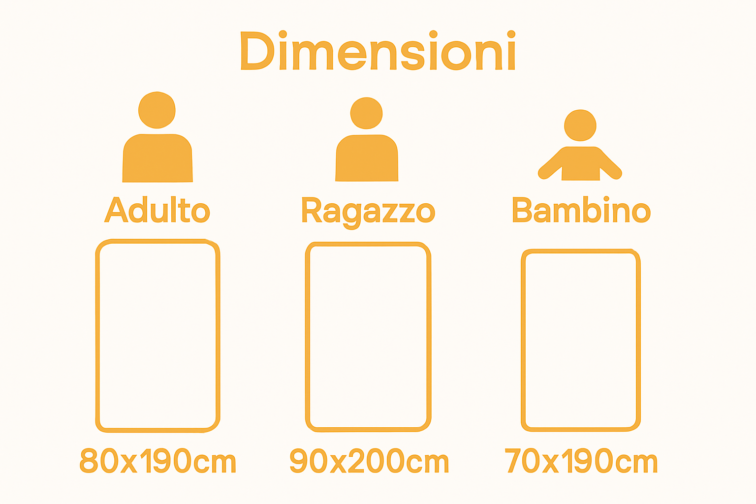 Infographic comparing three standard single mattress dimensions