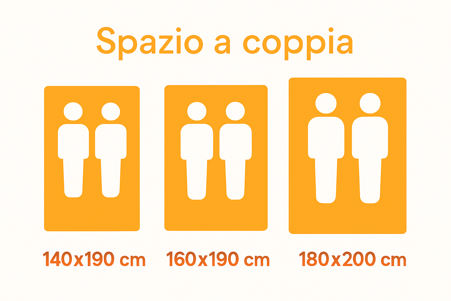 Infographic comparison of Italian double mattress sizes