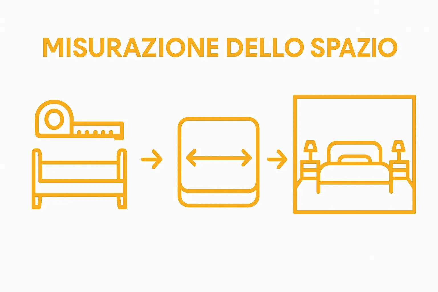 Fasi principali per misurare lo spazio letto e materasso
