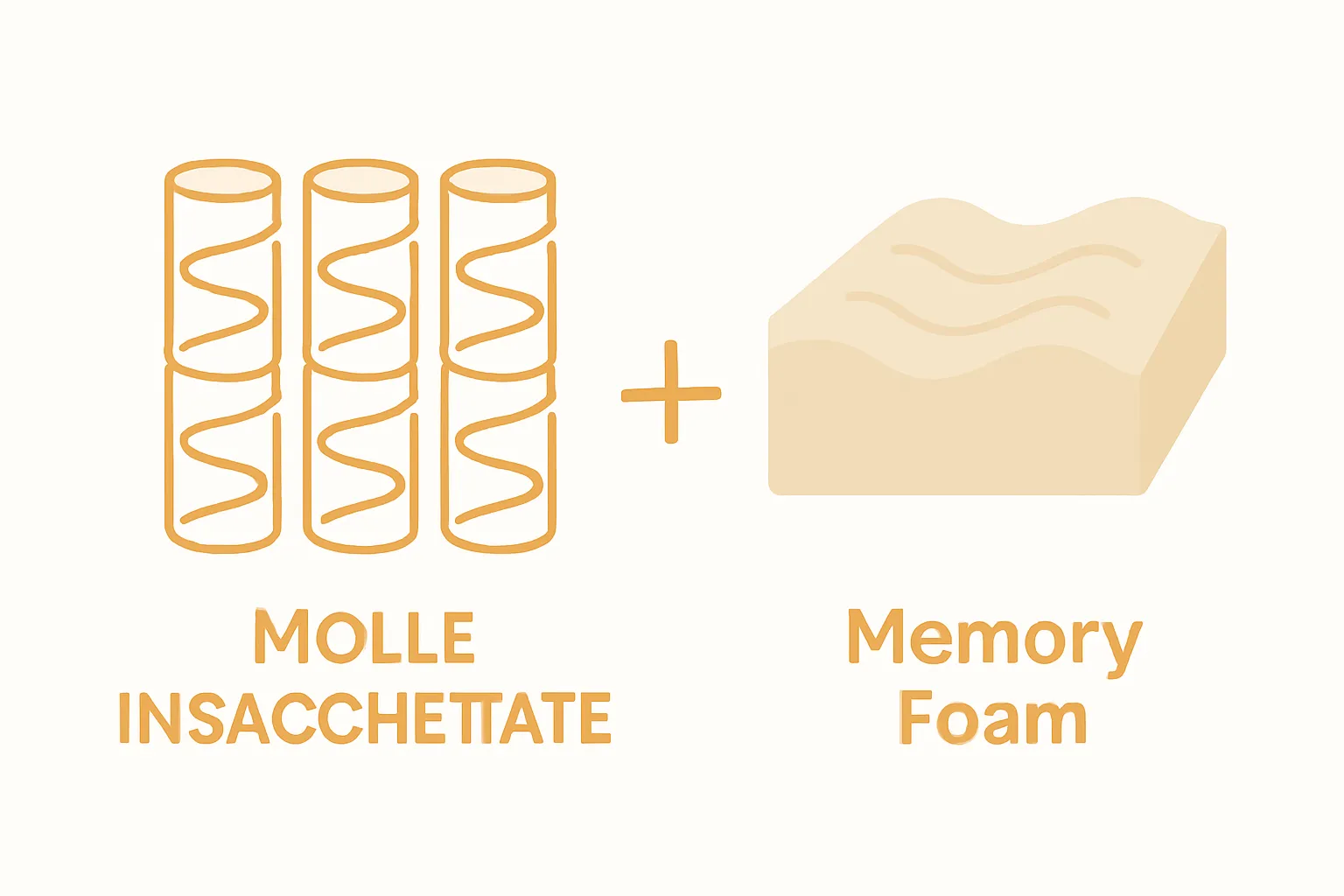 Infografica confronto materasso molle insacchettate e memory