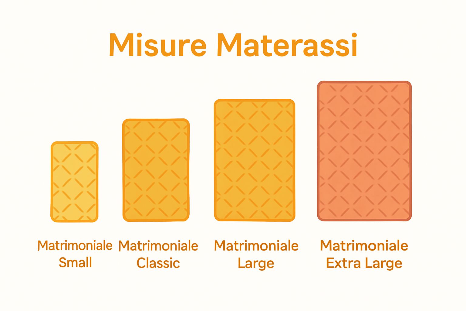 Infographic showing standard Italian double mattress sizes