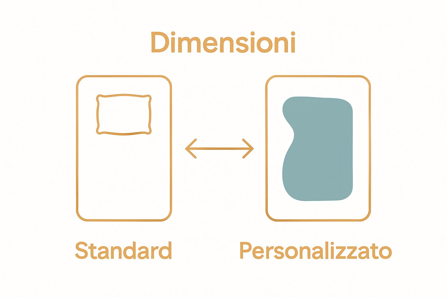 Infografica comparativa tra misure materasso singolo standard e personalizzate