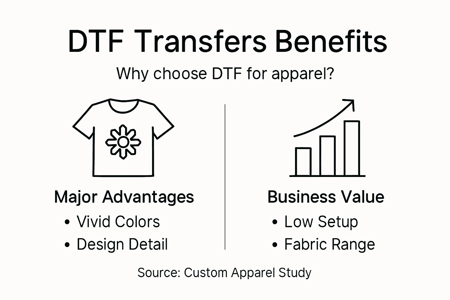 Infographic showing DTF transfer advantages
