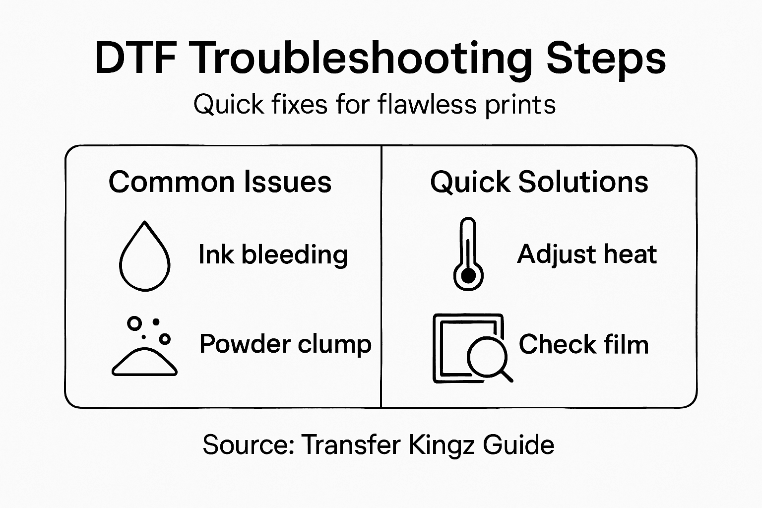 Infographic of DTF print troubleshooting steps