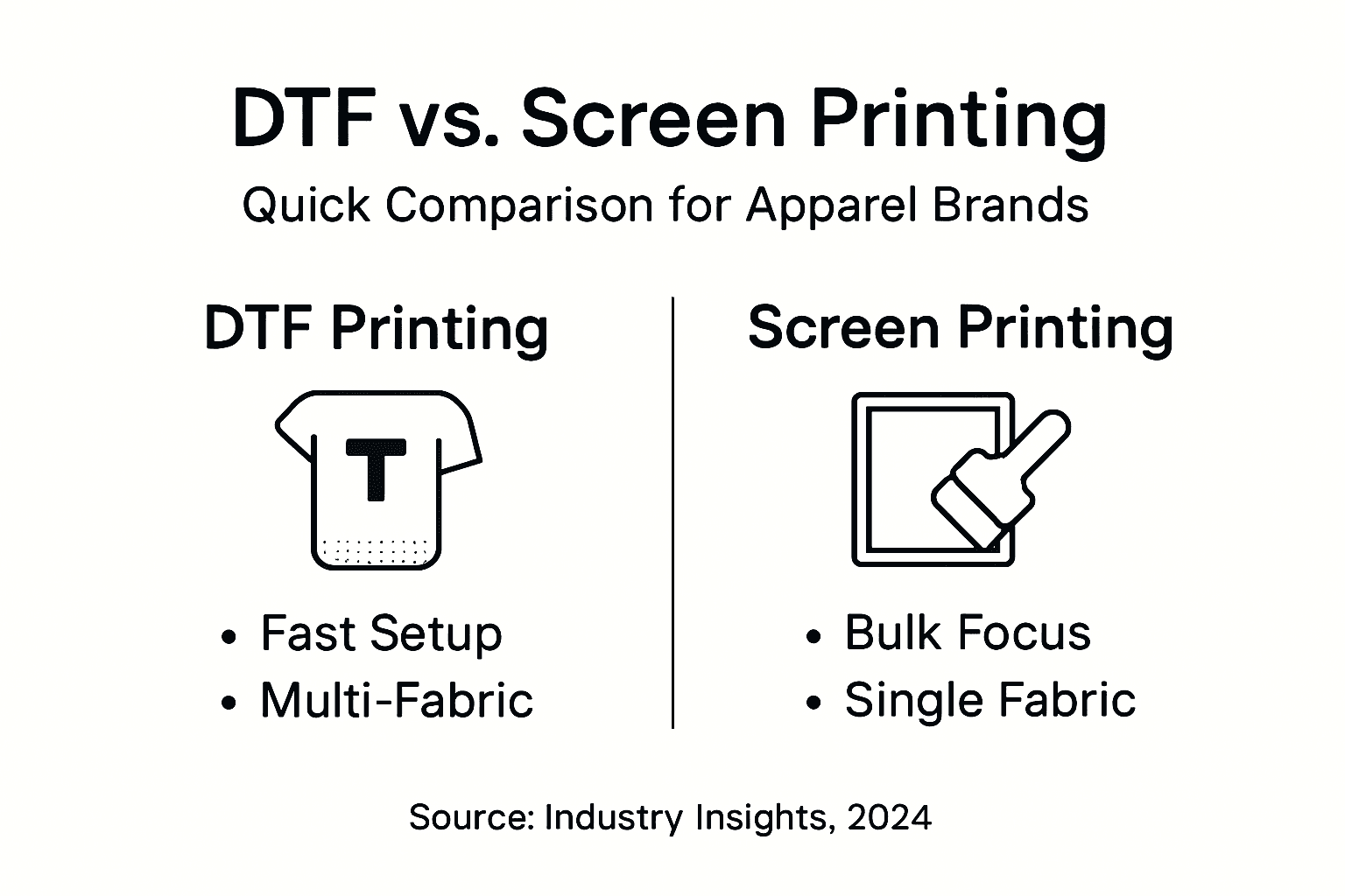 Infographic comparing DTF and screen printing