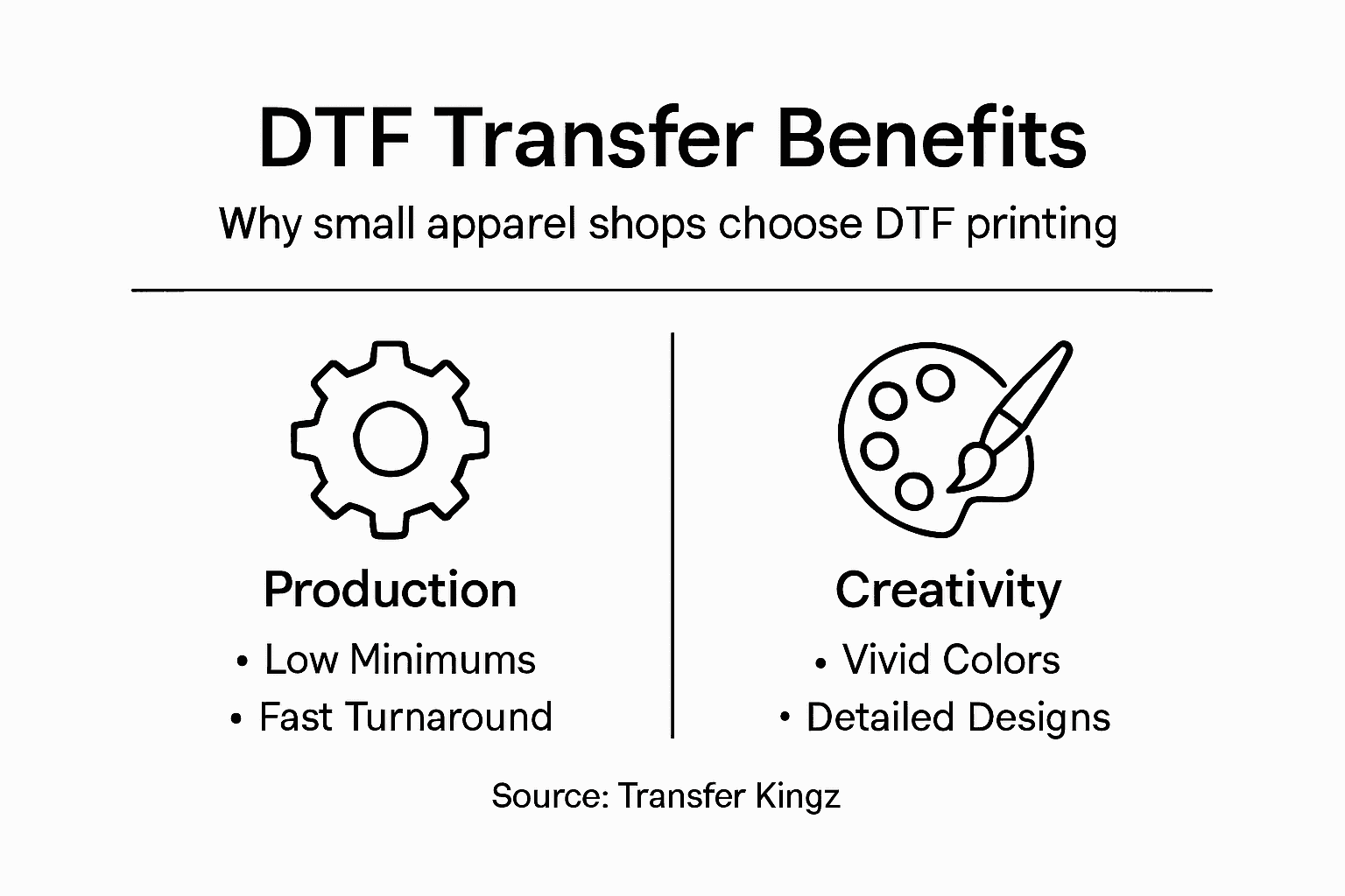 Infographic showing DTF benefits for small apparel businesses