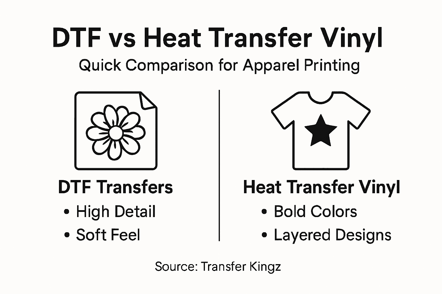 Infographic comparing DTF and Heat Transfer Vinyl