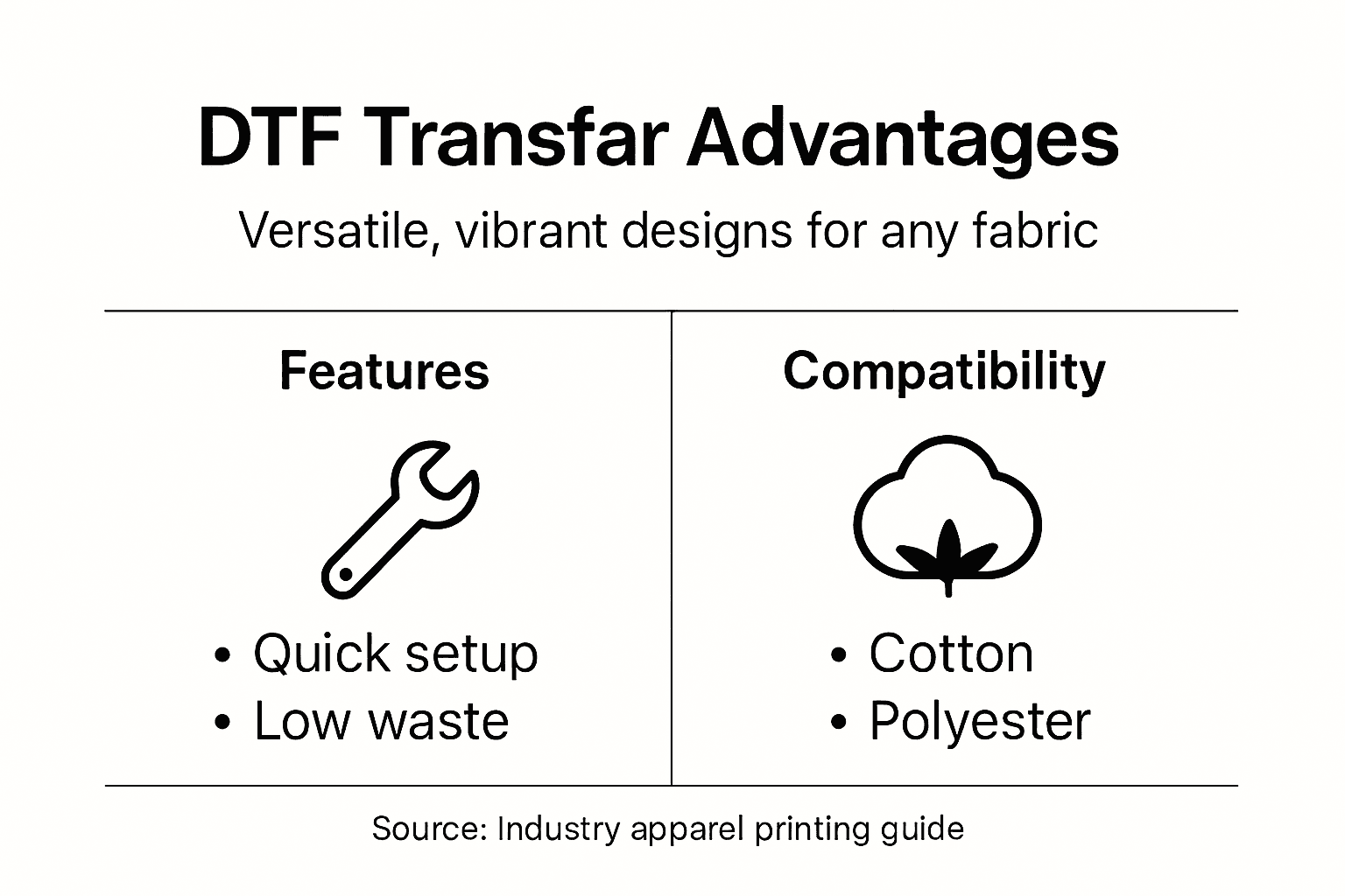Infographic DTF transfer features and compatibility