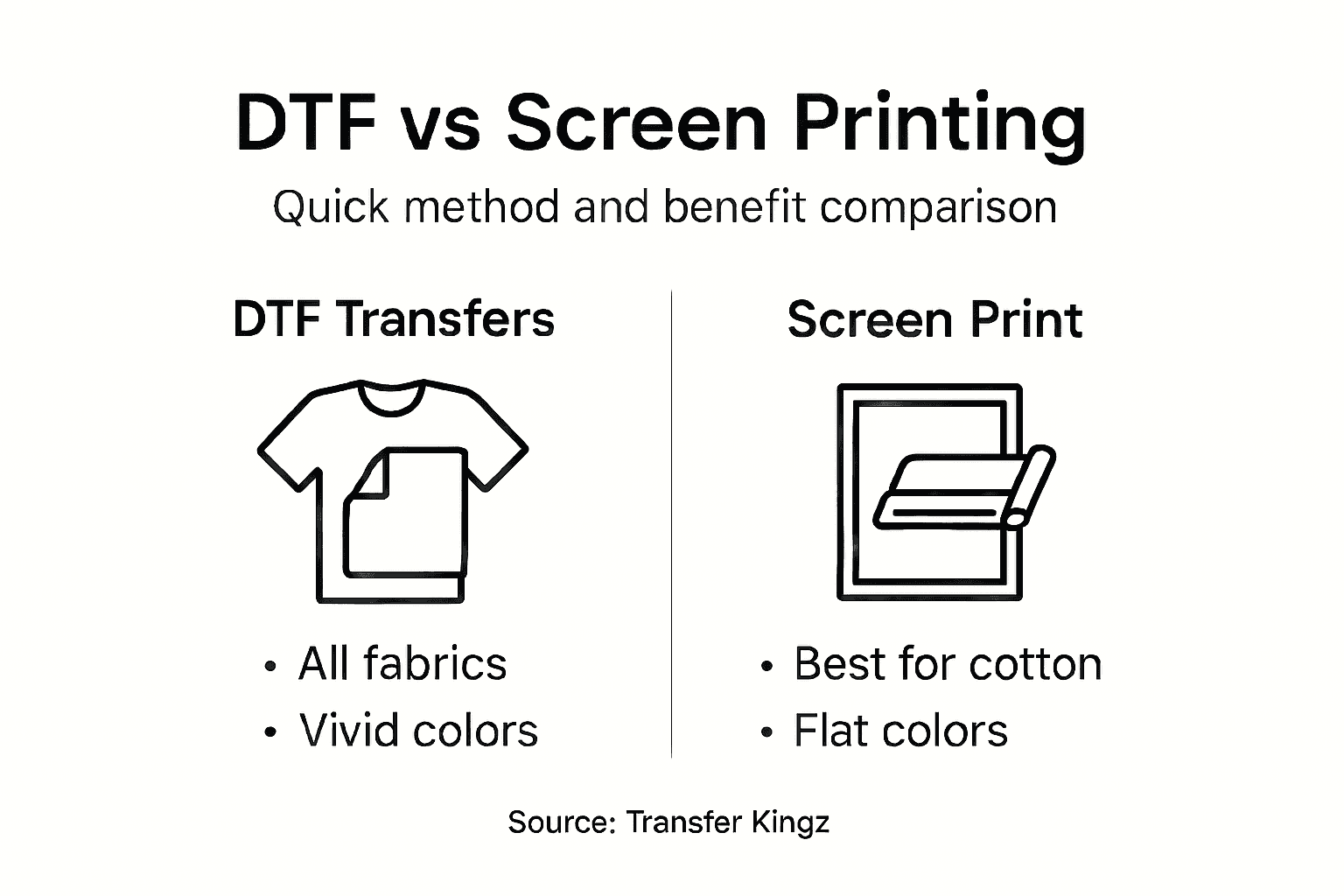 Infographic comparing DTF and screen printing methods