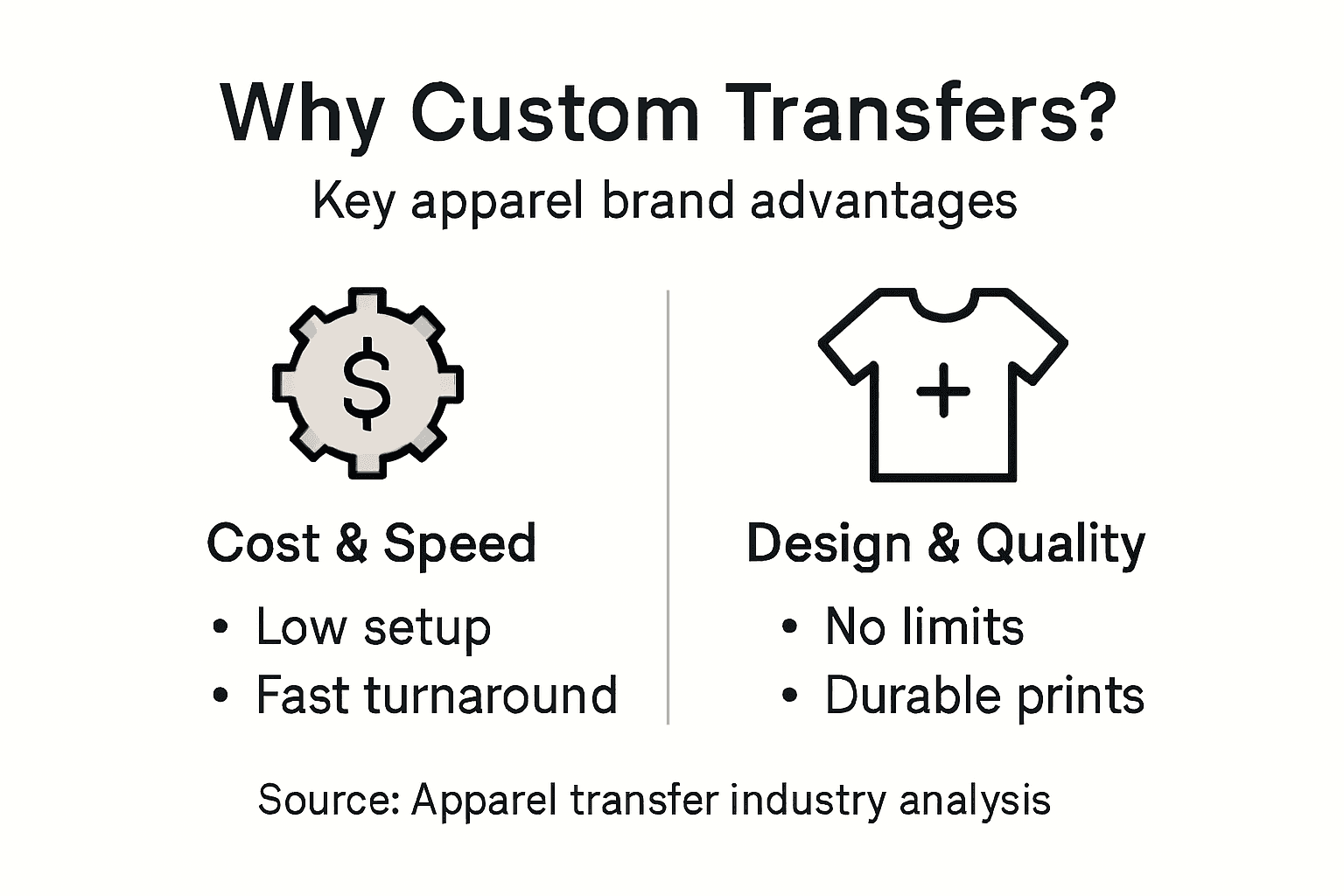 Infographic showing apparel transfer advantages