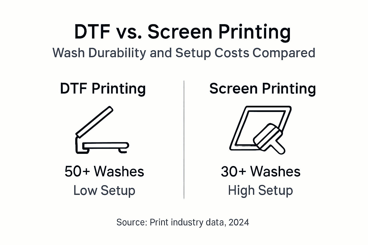 Infographic on DTF versus screen printing costs