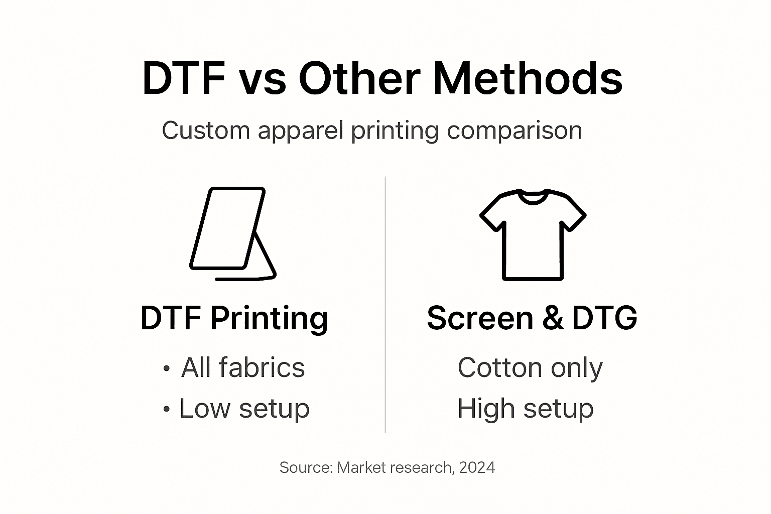 Infographic comparing DTF and other print methods