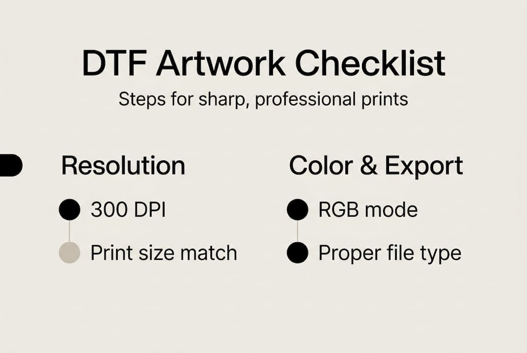 Infographic showing DTF artwork checklist