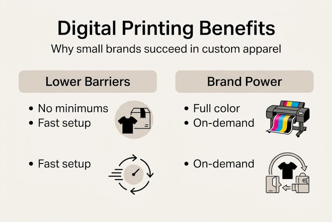 Infographic custom apparel digital printing benefits
